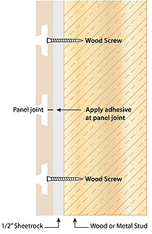 Wood Slattwall Installation